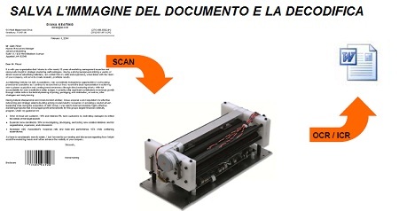 lo scanner per kiosk A4 consente di acquisite immagini e decodificarle con OCR personalizzabile