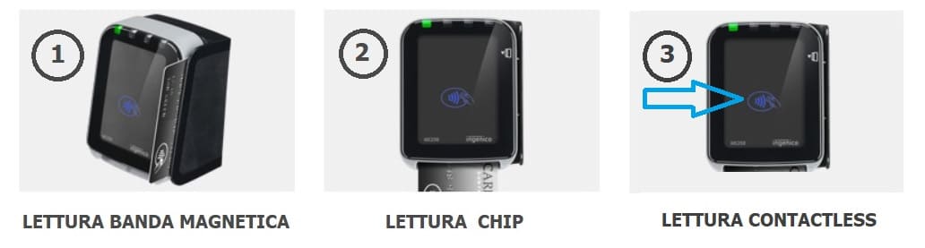 IUC250 lettore Ingenico DUO Modulo di lettura per tutti i formati di carte di credito